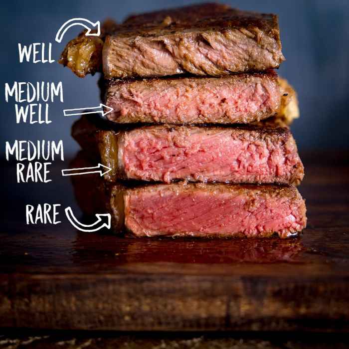 How to cook restaurant style steak